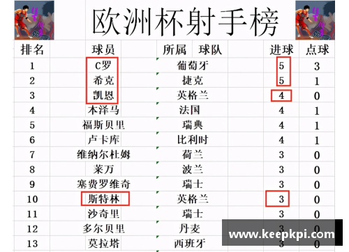 欧洲杯最终战况：冠军归属将在何时定格？