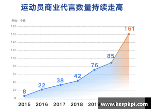 体育明星代言费飙升的背后：市场需求与品牌战略的双重驱动