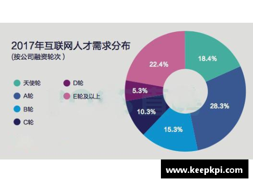 体育明星薪资飙升的背后原因：市场经济、赞助商和媒体因素解析