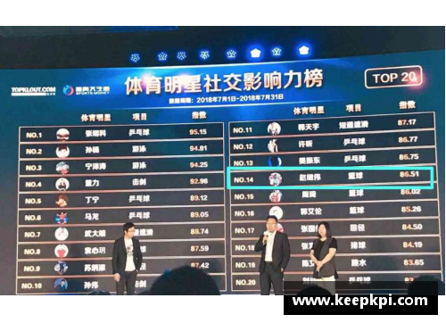 体育明星影响力数据分析揭示他们对社会和商业的深远影响与价值
