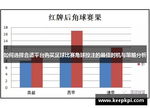 如何选择合适平台购买足球比赛角球投注的最佳时机与策略分析